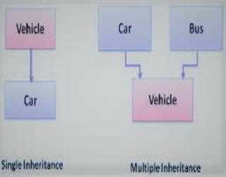 Interface in oops