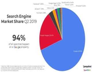 Why google is the best search engine (and why businesses should care)