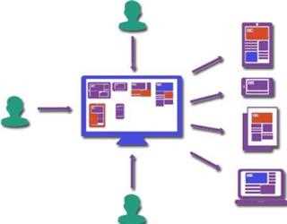 Digital Centralization