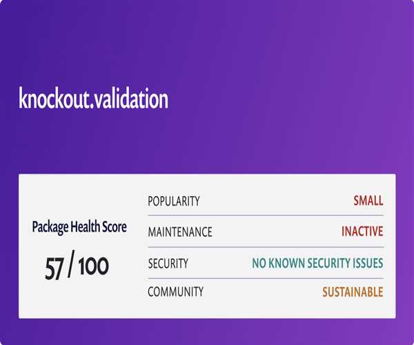 Custom validation rules and validation messages in knockout