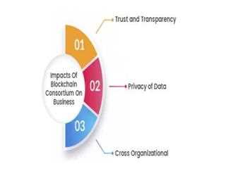 Three Significant Impacts Of Blockchain Consortium On Business