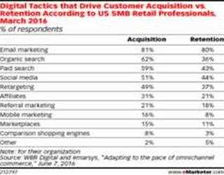 Why Email Marketing is Crucial to Your Business’s Growth