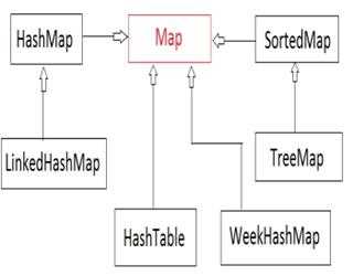Map and HashMap in Java