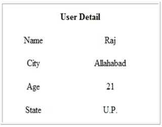 Session in ASP.Net