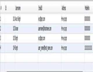 Updating and Deleting Record in MySQL Database Table using PHP