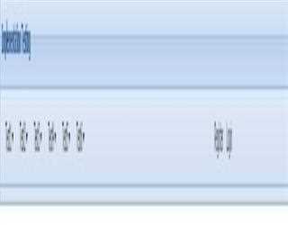 Basic Code to use Sencha ExtJs.
