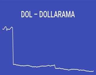 Techniques for Quarterly Earnings Season