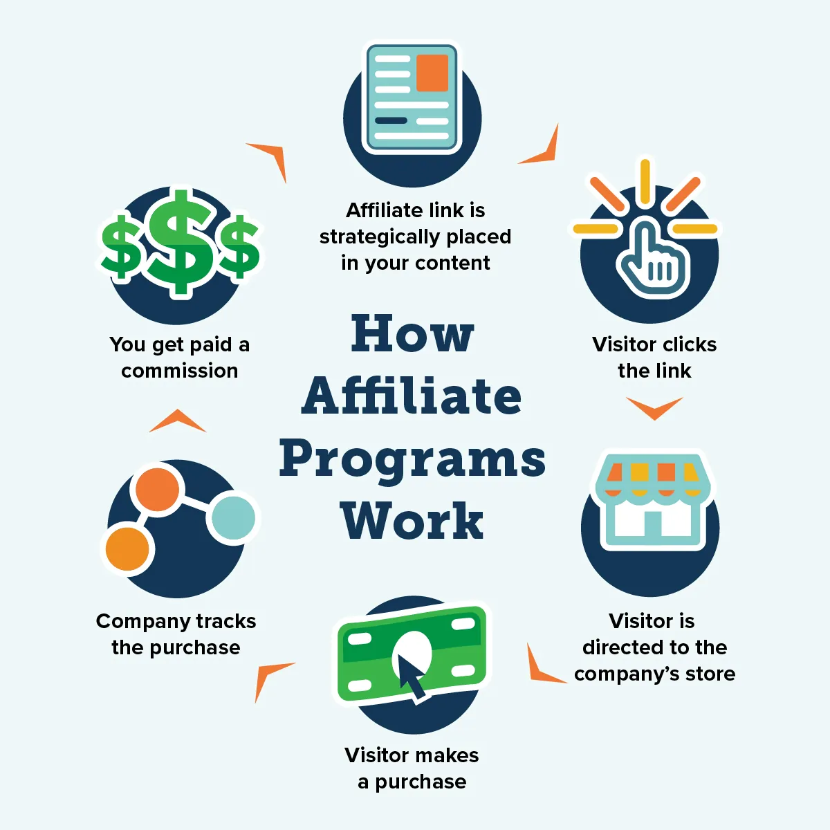 Step By Step Guide For Launching an Affiliate Program