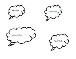 Cloud computing: Services and Models