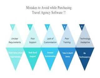 7 Most common mistakes to avoid while purchasing travel agency software!
