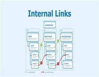 What strategies should be used for effective internal linking?