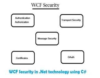 WCF Security in .Net technology using C#