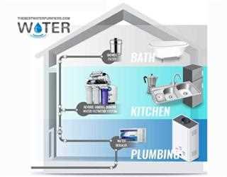 The Secrets to the importance of water purifier