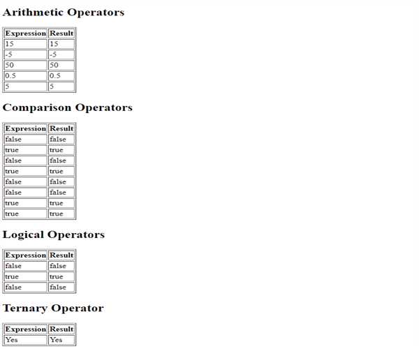 Operators in AngularJS