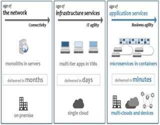 How Cloud-Native and Kubernetes Helps To Make An Application