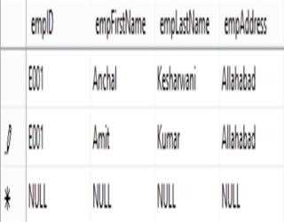 Keys in SQL