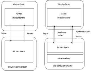 AJAX (Asynchronous JavaScript and XML)
