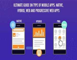 Ultimate Guide on Types of Mobile Apps: Native, Hybrid, Web and Progressive Web Apps