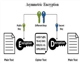 Implement encryption and decryption in KnockoutJS