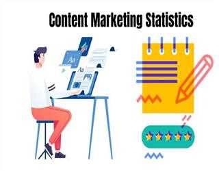 Content Marketing Market Size and Future