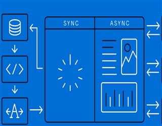 How Asynchronous JavaScript Works?