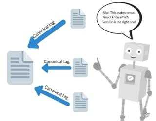 Duplication Prevention In SEO Canonicalization