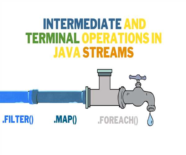 Java Streams API: Intermediate and Terminal Operations