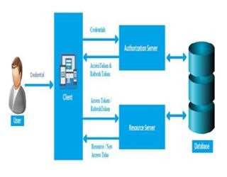 Introduction of Code Access Security in .Net Framework
