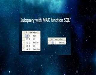 Subquery with MAX function SQL