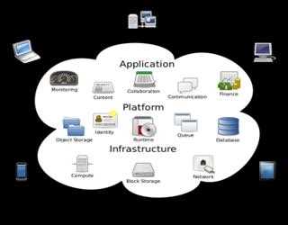What Is Cloud Computing?