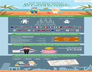 How To Age With No Regrets [Infographic]