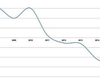 How To Make Good Money From Trade Earnings?