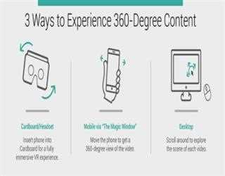 Marketing through virtual reality