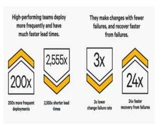 How to Change Your Business Approach Using DevOps