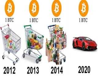 Is investment in Bitcoin Safe?