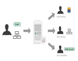 The Tableau Data Server