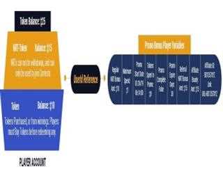 How to participate in the TradeStars referral program