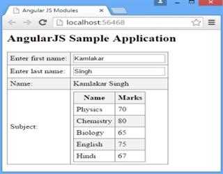 AngularJs Modules