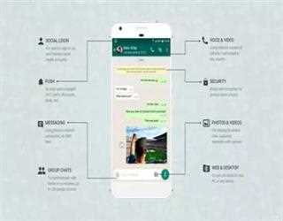 Few Things to Know before Developing an App like WhatsApp