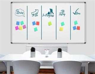 What can Accumulate for a Negative Business Marketing ROI?