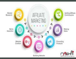 Exceptional Tips On Using Affiliate Marketing Properly
