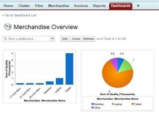 SFDC Dashboard: Create a Dashboard