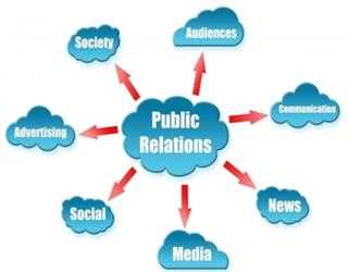 Digital marketing and public relation