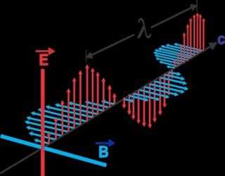 How to Calculate Your Company’s Wavelength Service Capability
