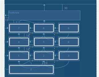 Android Layout and its Type