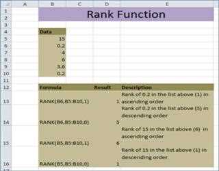 RANK function in Excel