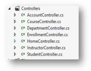 ASP.NET MVC-  Application Folders