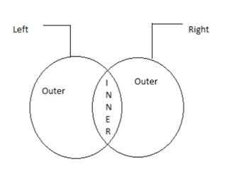 SQL Joins