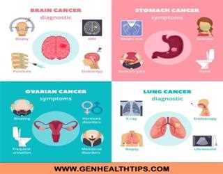 What is breast cancer?