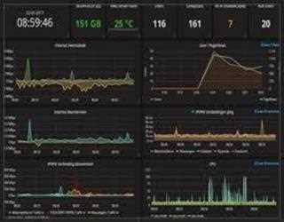 Network monitoring best practices